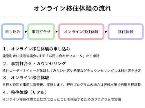申込後、担当スタッフとじっくり事前うちあわせを行います。