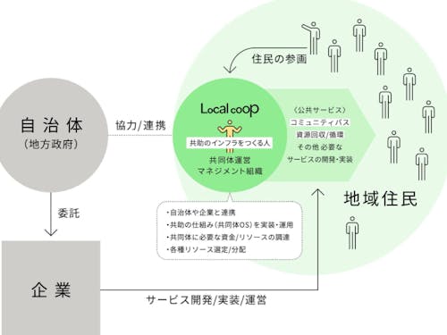 月ヶ瀬で実現したいこと