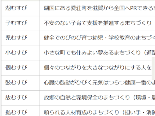 寄付金の使い方紹介 https://www.town.aisho.shiga.jp/soshiki/shokokanko/3/497.html