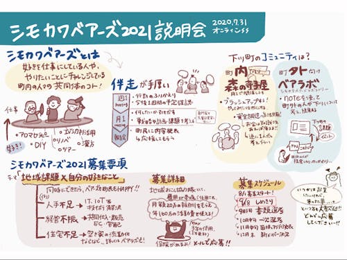 グラレコ:しもざわあんな