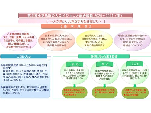 第2期総合戦略理念(詳細はリンクから)