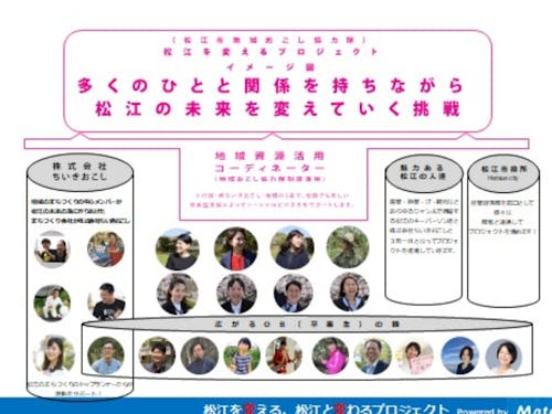 松江を変えるプロジェクトイメージ図