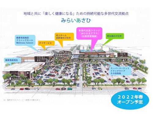 「生涯活躍のまち・みらいあさひ」の全体イメージ