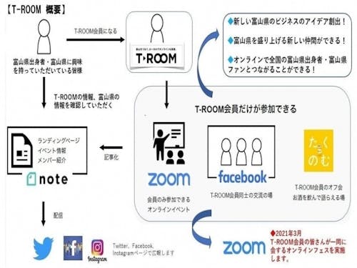 T-ROOM概要
