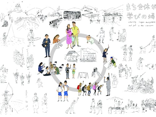 津和野町教育魅力化ビジョンのイメージ