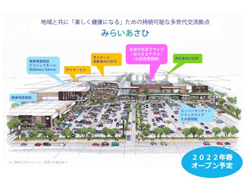 「生涯活躍のまち・みらいあさひ」の全体イメージ