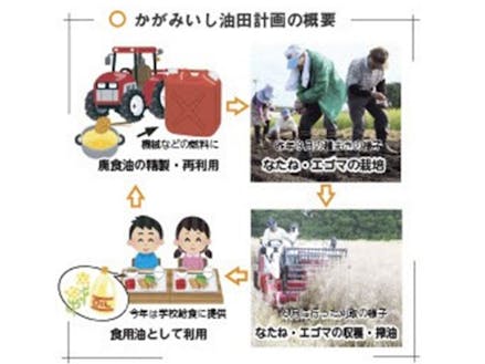 枯れた畑を油で蘇らせる 油田プランナー 地域おこし協力隊 募集 移住スカウトサービス Smout スマウト