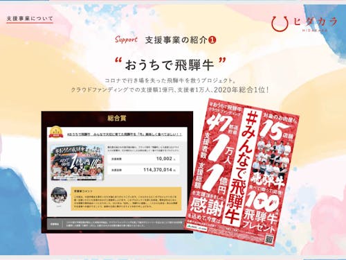 クラウドファンディングでの支援額1億円、支援者1万人、2020年総合1位を獲得したプロジェクト