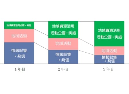 活動イメージ