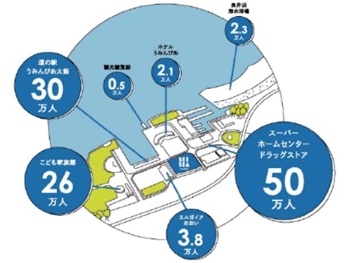 立地エリア周辺の集客状況