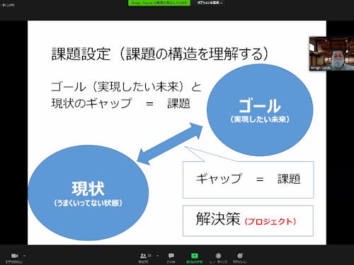 研修資料<例>現状と理想にギャップがあることを認識する