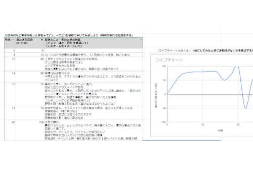 ライフチャートのイメージ