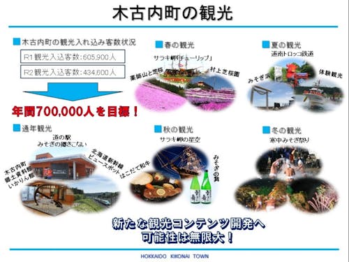 木古内町の観光!