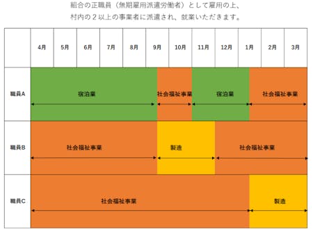 派遣イメージ