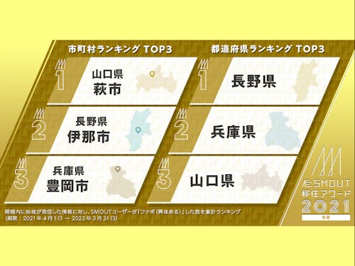 山口県は人気の移住地です!