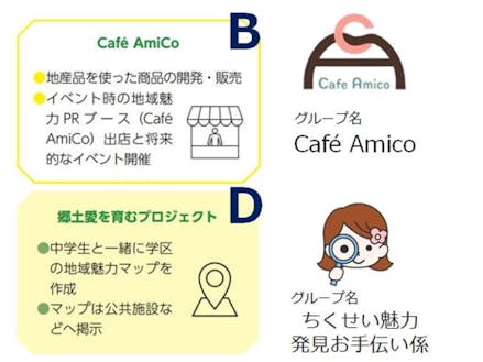地域おこし協力隊募集 給与23万 副業可 若者と地域のチャレンジをつなぎ まちの未来をつくる 地域コーディネーター 募集 地域おこし協力隊募集 給与23万 副業可 若者と地域のチャレンジをつなぎ まちの未来をつくる 地域コーディネーター 募集