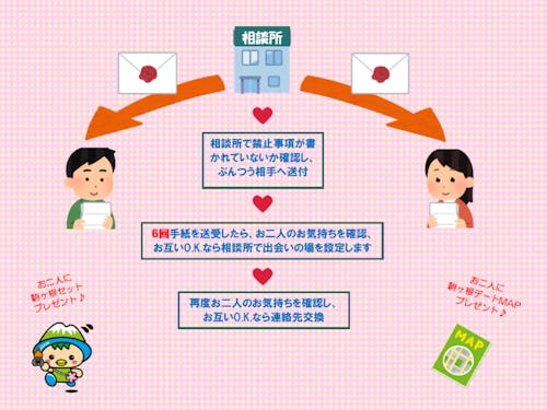 ぶんつうの流れ2