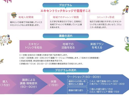 プログラム内容です!