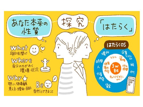 2つの探求を行う