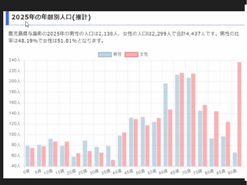 担い手不足が深刻