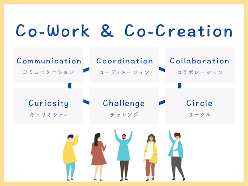 6つのCを取り入れたプログラムでまちの事業者と共に創り上げる