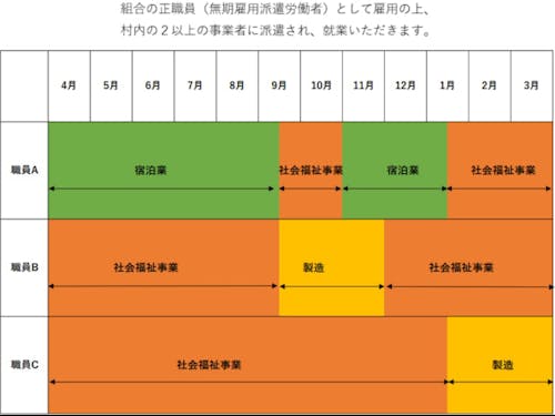 派遣イメージ