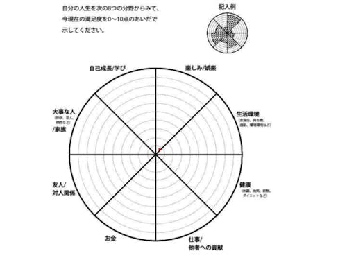 ワークで使用するチャート