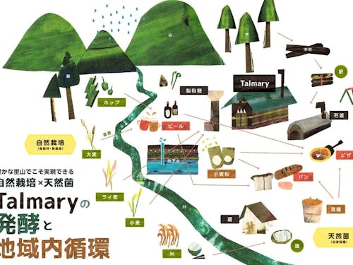 タルマーリーのめざす世界観