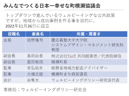 成功事例をつくるために協議会設立