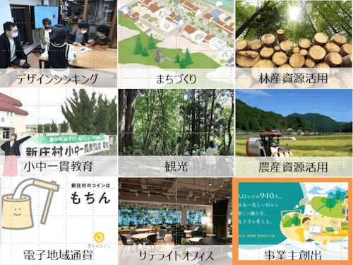 新庄村の取り組み