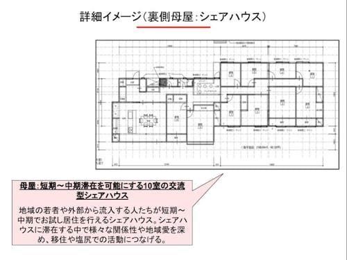 シェアハウスイメージ
