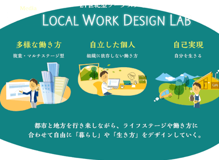 2019年より 生き方働き方プロジェクト【Local Work Design Lab】を行ない、村内外の交流と新たな事業創出に取り組んでいます。