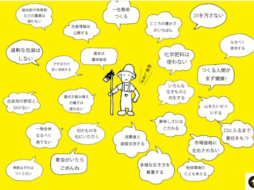 約束します