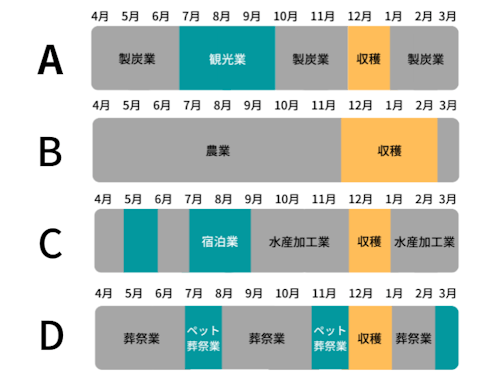 働き方のイメージ