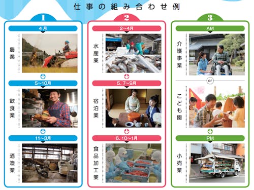 出典:総務省 特定地域づくり事業協同組合リーフレット