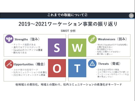 2019～2021事業のSWOT分析