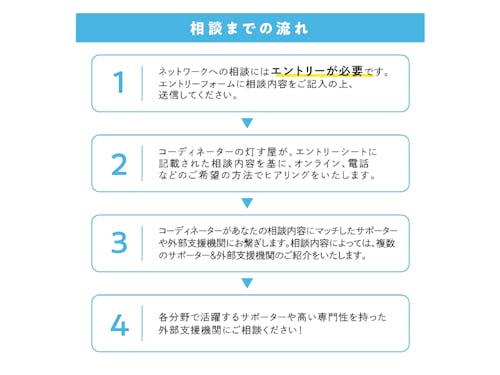 お気軽にお問い合わせください!