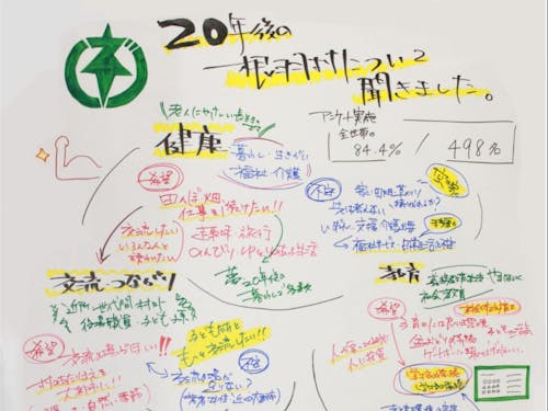 改革プログラムとして行なっている、全世帯村民へのヒアリング