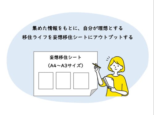 インプットした情報をもとに、理想の移住ライフを妄想!