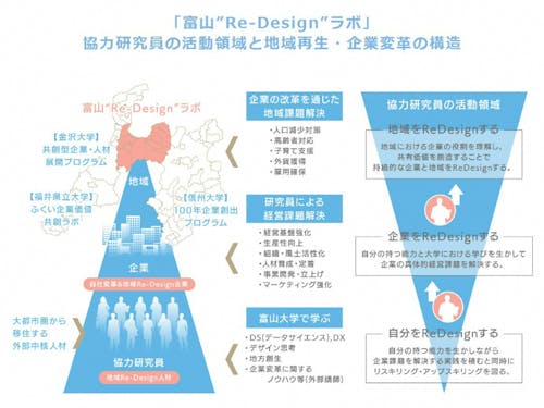 プログラムの全体像