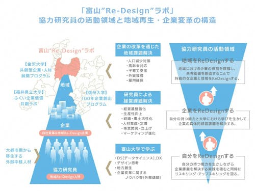 プログラムの全体像