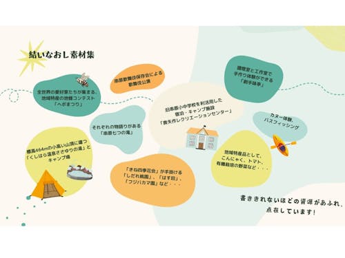 一緒に組み立て、つなぎなおしたい資源集