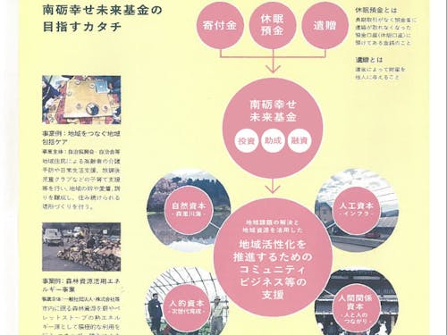 基金を通じて、南砺市の未来をつくる方を支えます