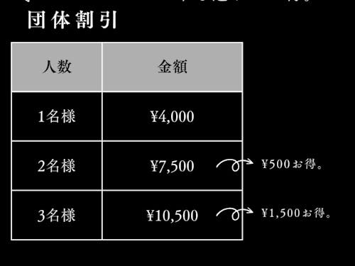 団体割について