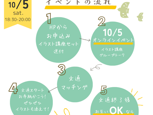 イベントの流れ