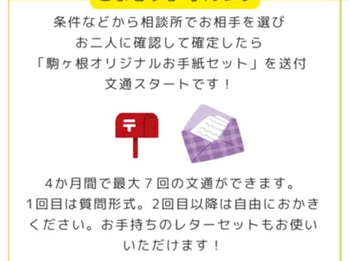 申し込み後の説明