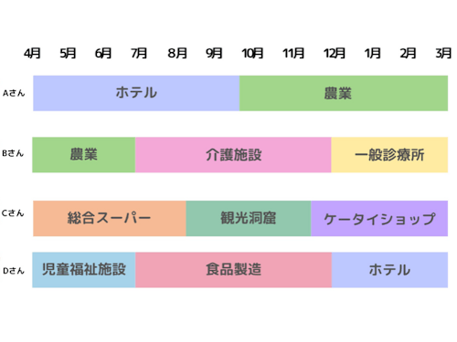働き方のイメージ