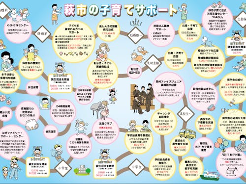 萩市の子育てサポートMAPはこちらhttps://www.city.hagi.lg.jp/soshiki/12/h61245.html