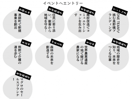 キャッチコピーから「ピン」ときた仕事を見つけてイベントへエントリー