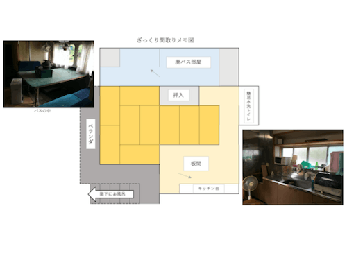 お家の間取り図